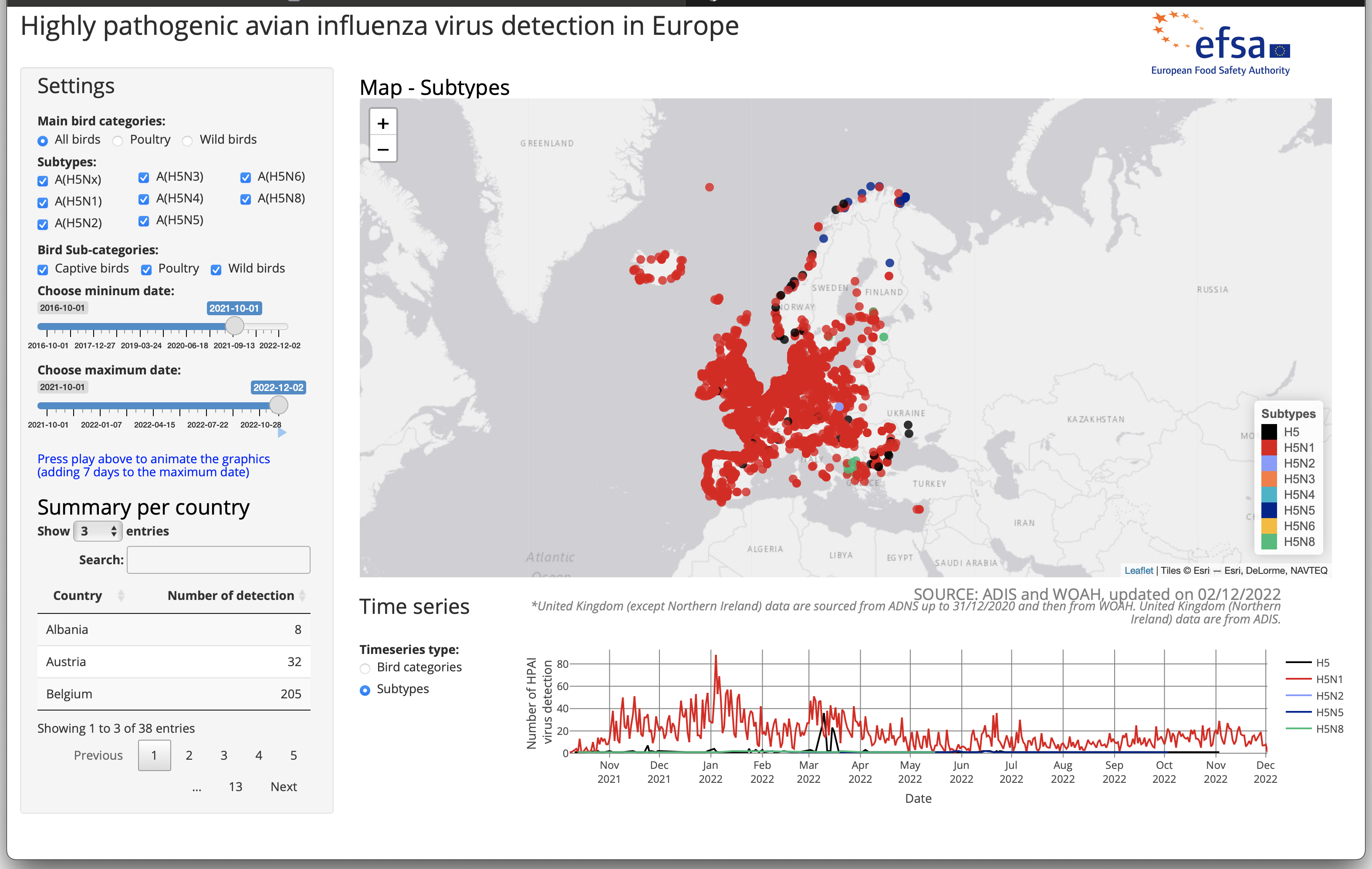 Highly pathogenic avian influenza virus detection in Europe - dashboard